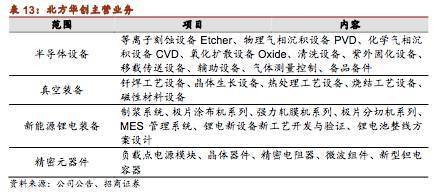 【招商机械2018年投资策略五】半导体装备:制造强国的核"芯"设备